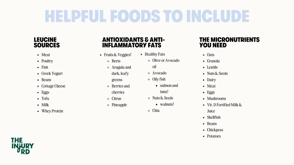 This image describes helpful foods to include after an orthopedic surgery.  Leucine sources, antioxidants and anti-inflammatory fats, and foods full of the micronutrients you need, like beans, dairy, and oats.