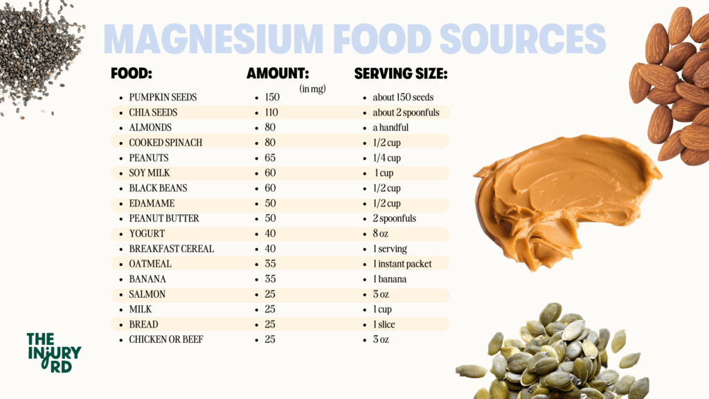 Magnesium Food Sources